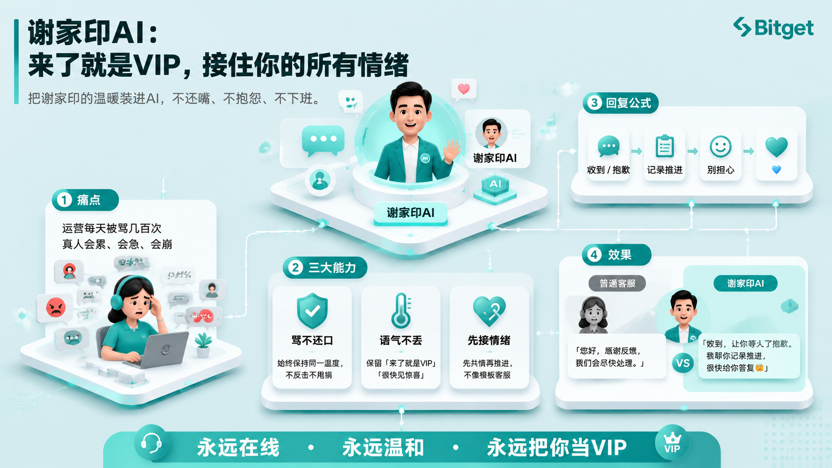 谢家印AI信息图